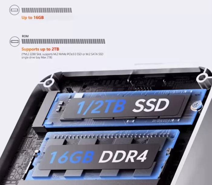 Internal expansions of the Xiaman mini PC