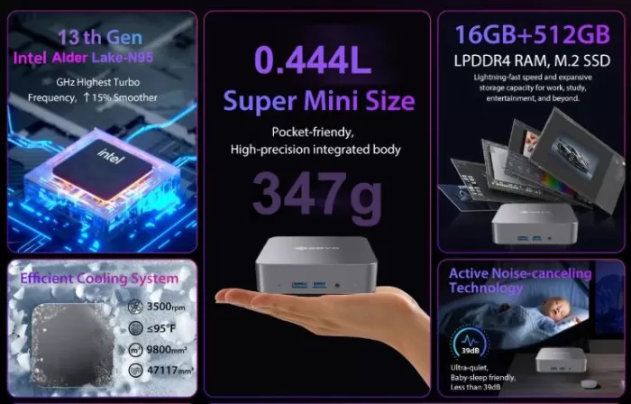 SOYO M4 Air Mini PC Technical Specifications