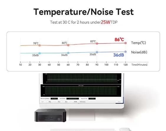 Temperature and Noise of the SOYO M5 Air