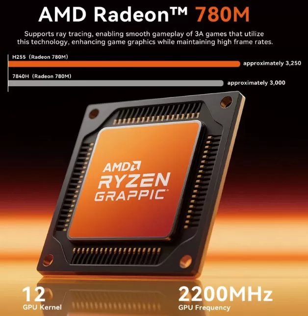 Mini PC Multimedia, AMD Radeon 780M Graphics Card Performance