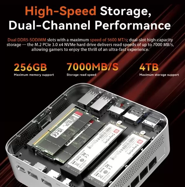 Interior view of the Soyo S4 Plus mini PC