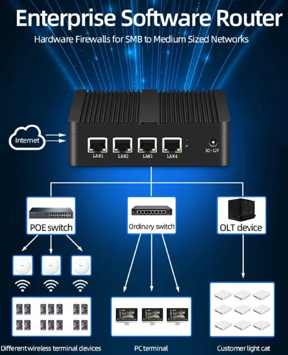 Mini PC Router Utilities